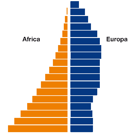 piramididemografiche